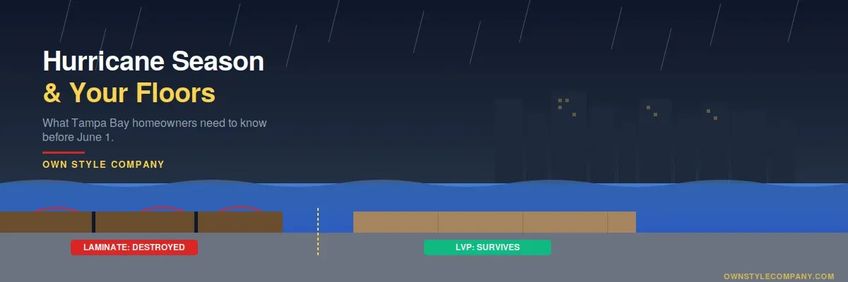 Imagen héroe de temporada de huracanes con silueta de Tampa Bay y sección del piso